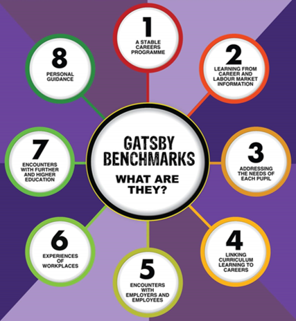 GBenchmarks