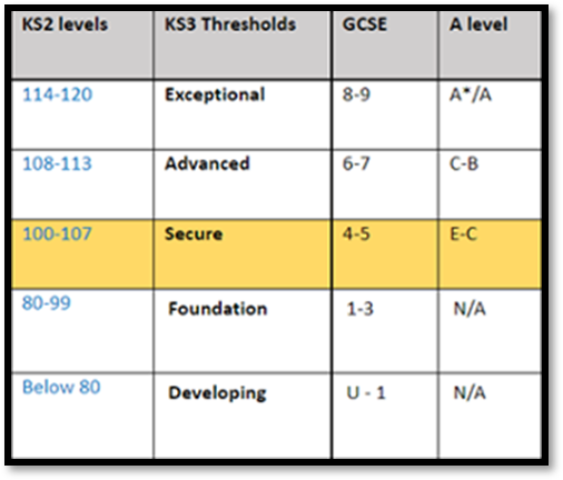 Assessment