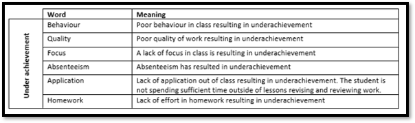 Assessment3