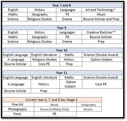 Curriculum 1