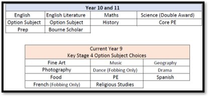 Curric 2