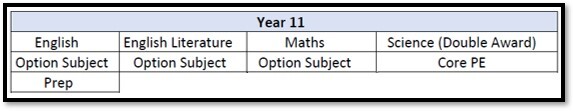 Curric 3